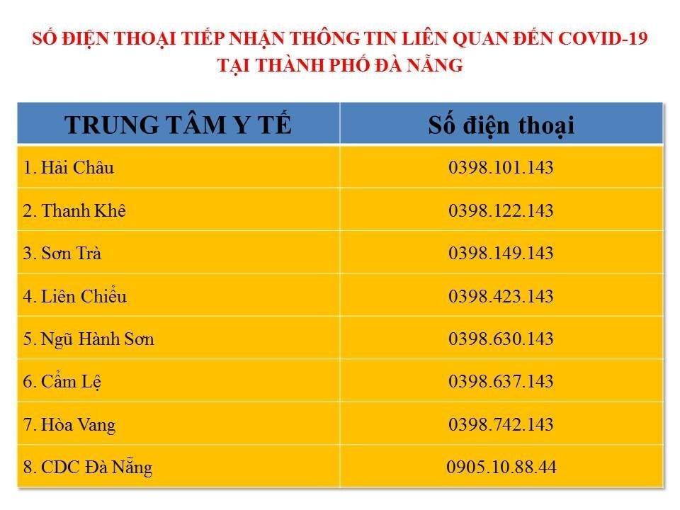 Đường dây nóng các Trung tâm y tế quận/huyện, Trạm y tế phường/xã trên địa bàn thành phố Đà Nẵng